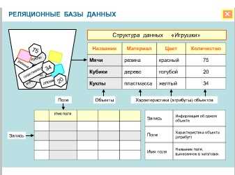 Реферат: Проектирование информационных баз данных 3